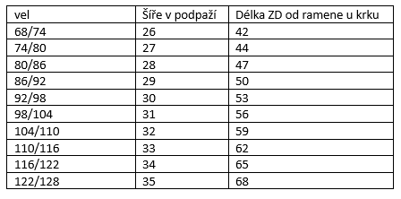 šaty na ramínka